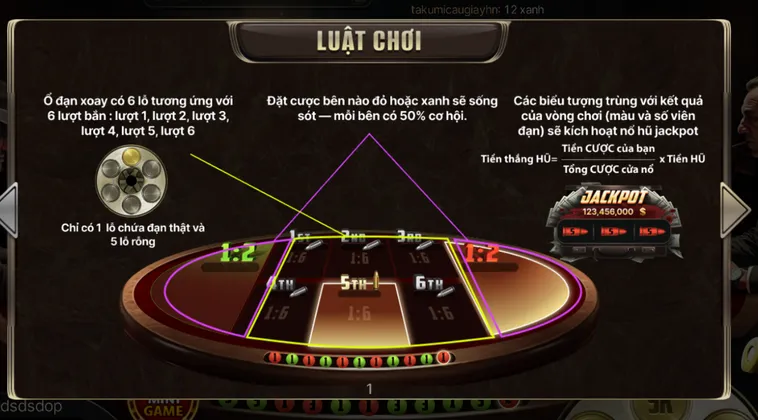 Chinh Phục Thử Thách Vận May Đẳng Cấp Cùng Cò Quay Nga Tại HitClub Hấp Dẫn