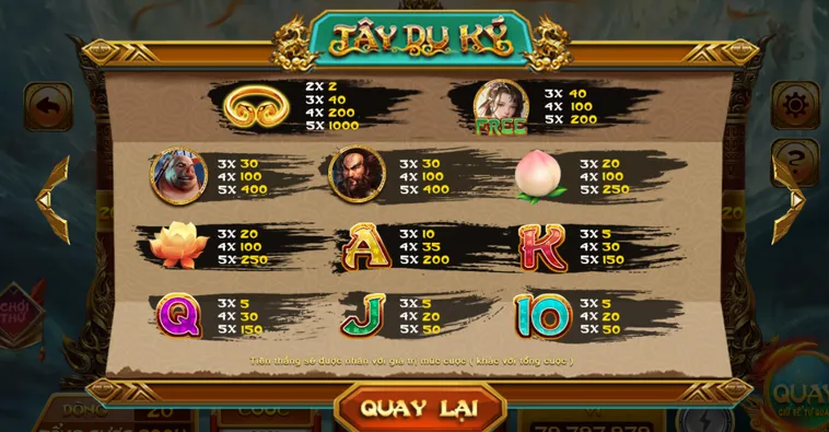 Khám Phá Game Nổ Hũ Tây Du Kí Tại HitClub Săn Quái Vật Nhận Thưởng Lớn